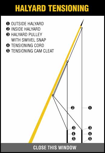 halyard_tensiondwg Halyard Tensioning System | Fishing Wire
