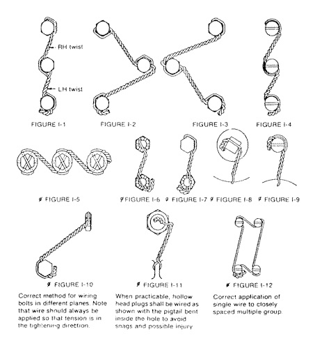 Installation diagrams for lock wire