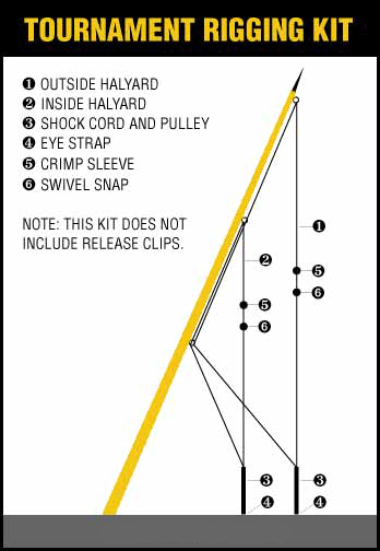tourrigging_kitdwg Rigging Kit | Marine Wire